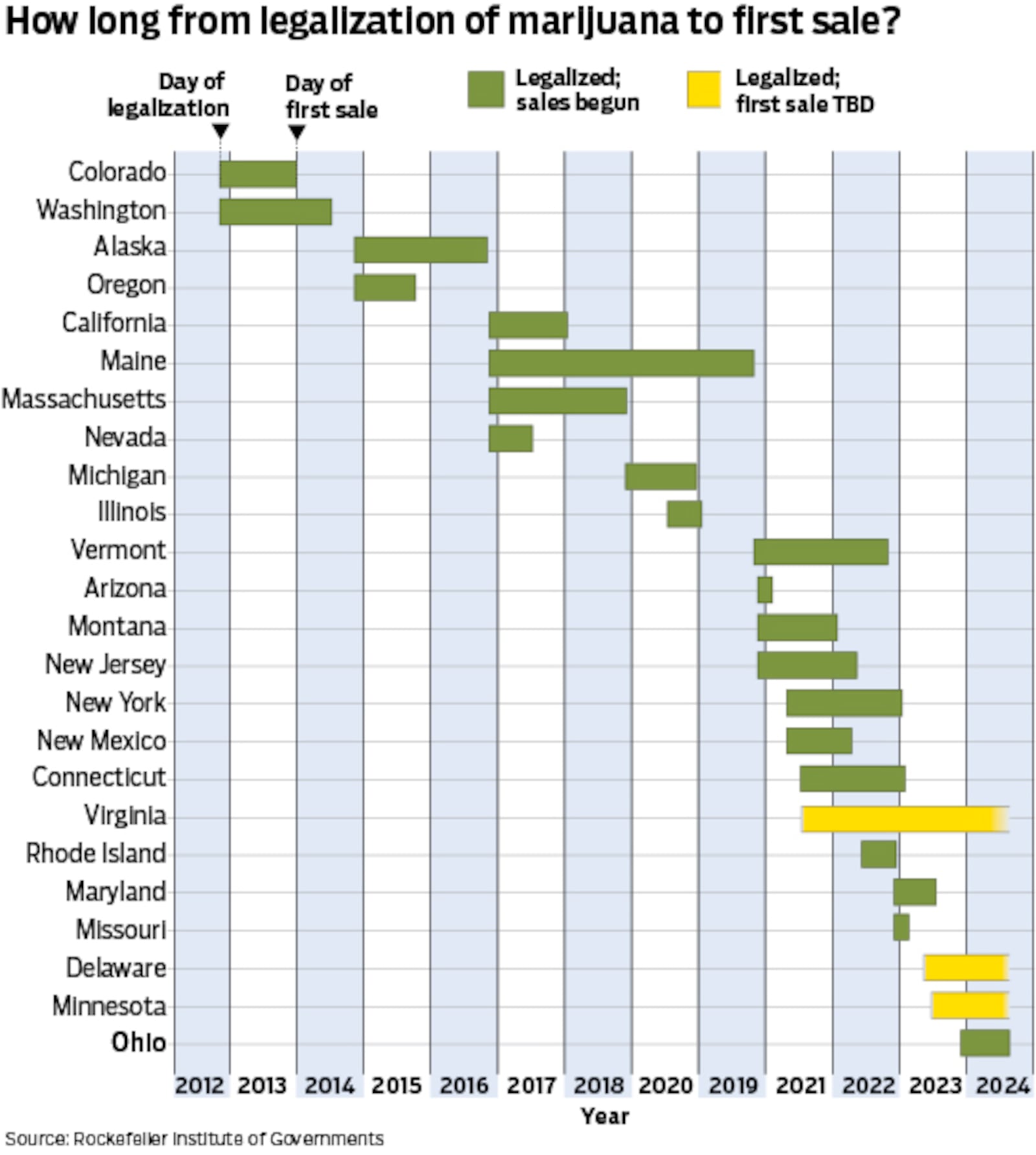 Graphic by Mark Freistedt