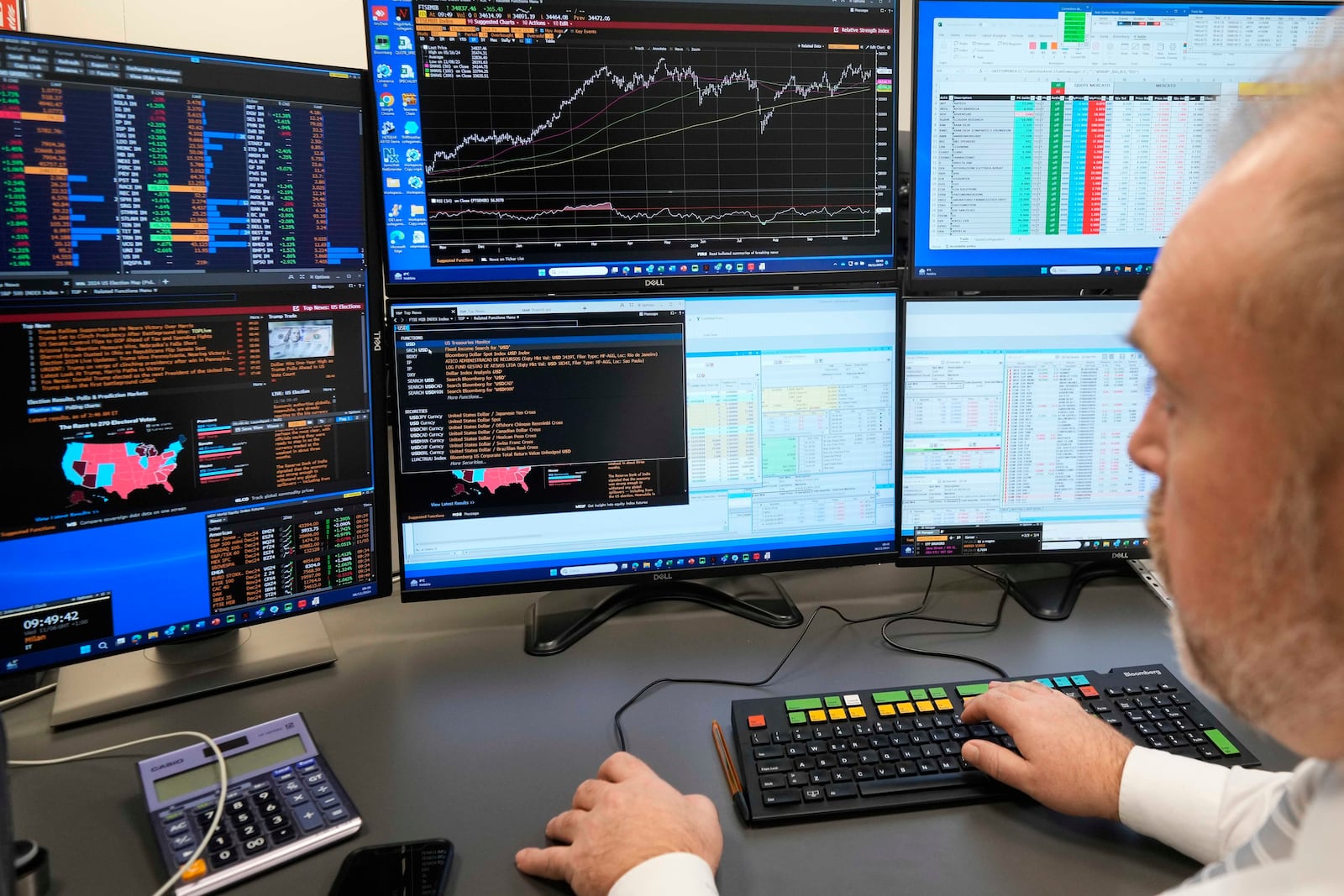 A MIT Sim company broker watches monitors showing graphics of the stock market, in Milan, Italy, Wednesday, Nov. 6, 2024. (AP Photo/Luca Bruno)