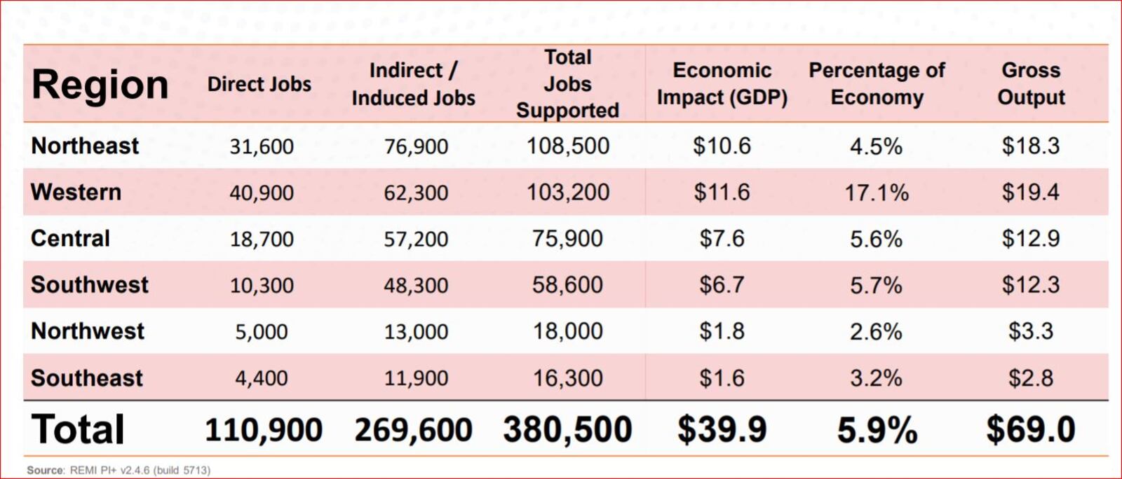 An image capture from the "Economic Impacts of the Ohio Military and Federal Sector" report, presented Tuesday to the Ohio Aerospace & Defense Forum.