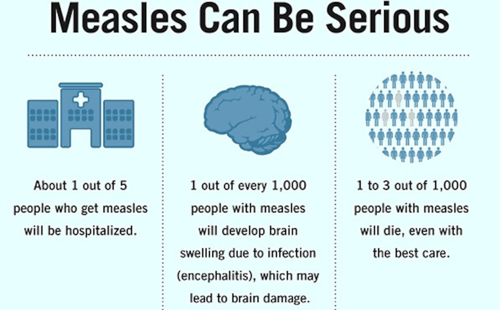 Measles information from the CDC. CONTRIBUTED