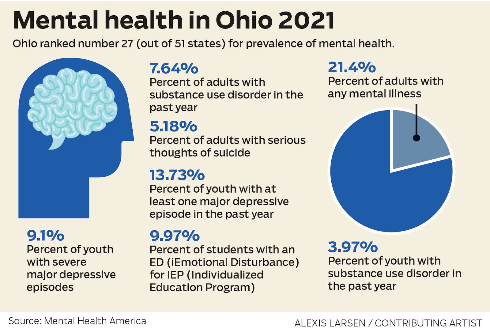 Mental health in Ohio. Alexis Larsen/Contributing Artist