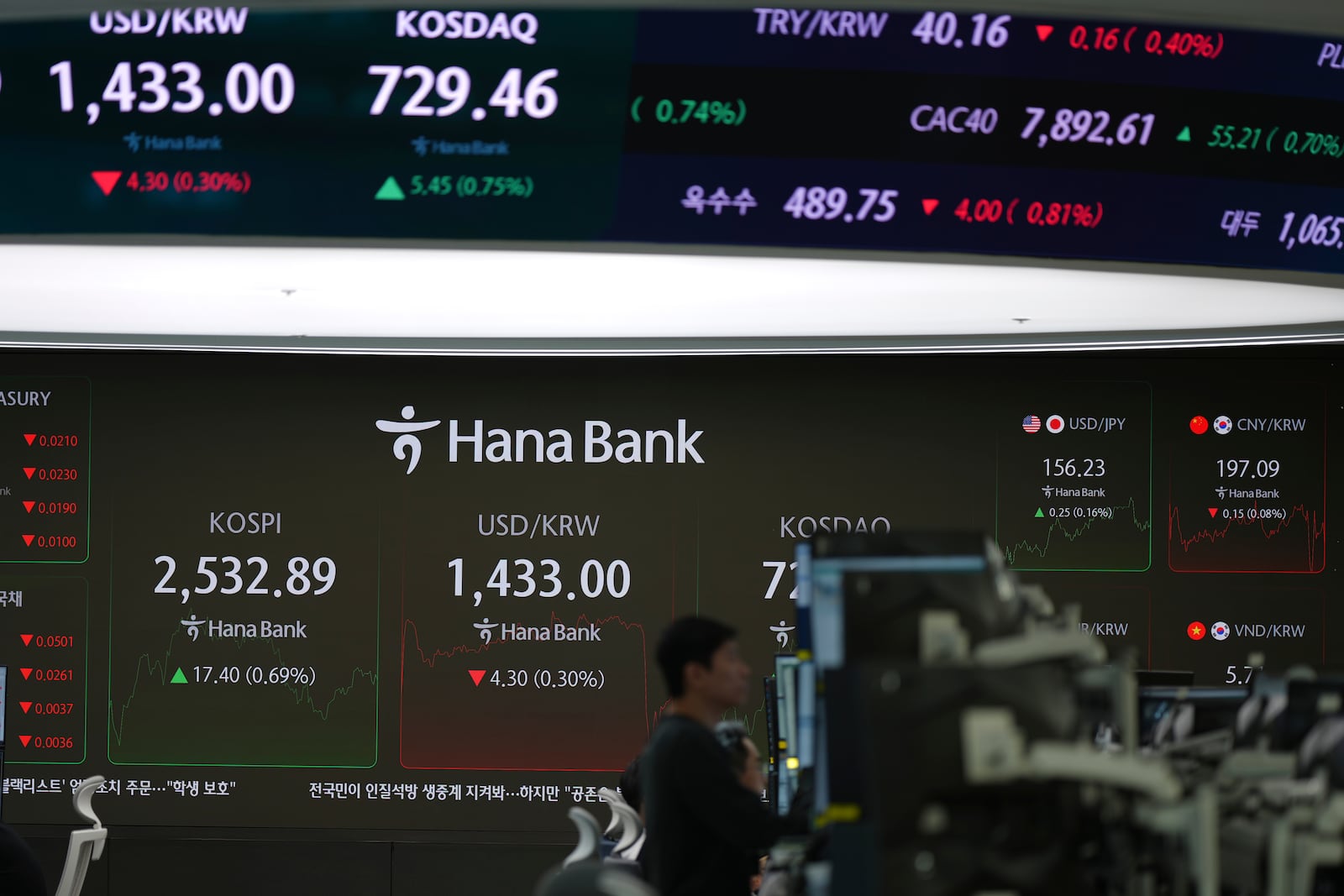 A currency trader watches computer monitors near the screens showing the Korea Composite Stock Price Index (KOSPI), left, and the foreign exchange rate between U.S. dollar and South Korean won at a foreign exchange dealing room in Seoul, South Korea, Friday, Jan. 24, 2025. (AP Photo/Lee Jin-man)