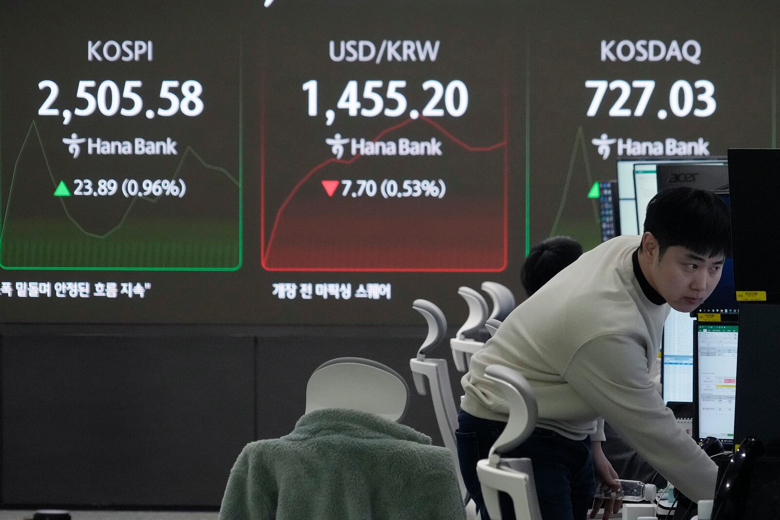 A currency trader watches monitors near a screen showing the Korea Composite Stock Price Index (KOSPI), top left, and the foreign exchange rate between U.S. dollar and South Korean won, top center, at the foreign exchange dealing room of the KEB Hana Bank headquarters in Seoul, South Korea, Wednesday, Feb. 5, 2025. (AP Photo/Ahn Young-joon)