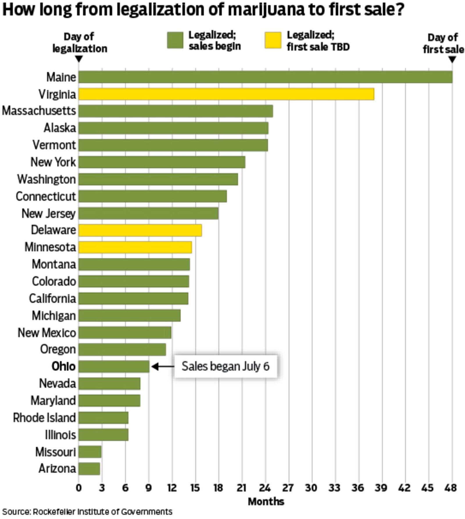 Graphic by Mark Freistedt