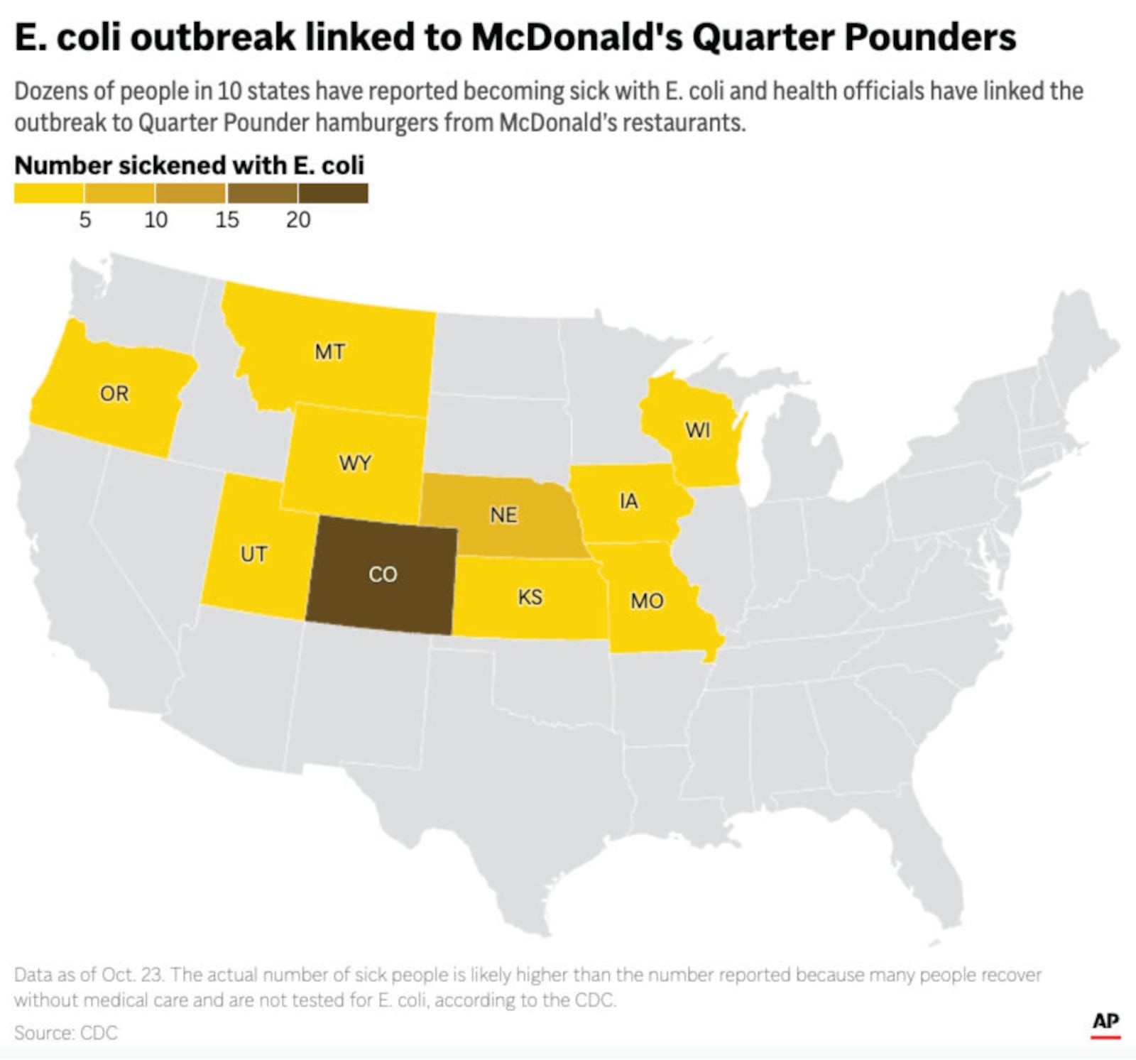 Health officials are investigating an E. coli outbreak that has sickened people in 10 states. (AP Digital Embed)