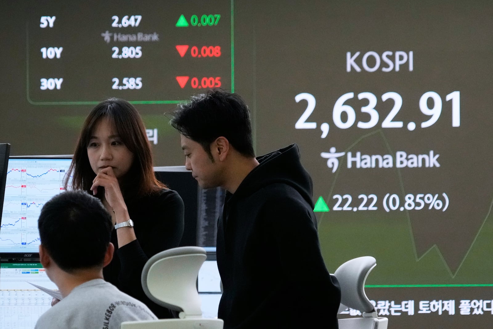 Currency traders work near a screen showing the Korea Composite Stock Price Index (KOSPI) at the foreign exchange dealing room of the KEB Hana Bank headquarters in Seoul, South Korea, Tuesday, March 18, 2025. (AP Photo/Ahn Young-joon)