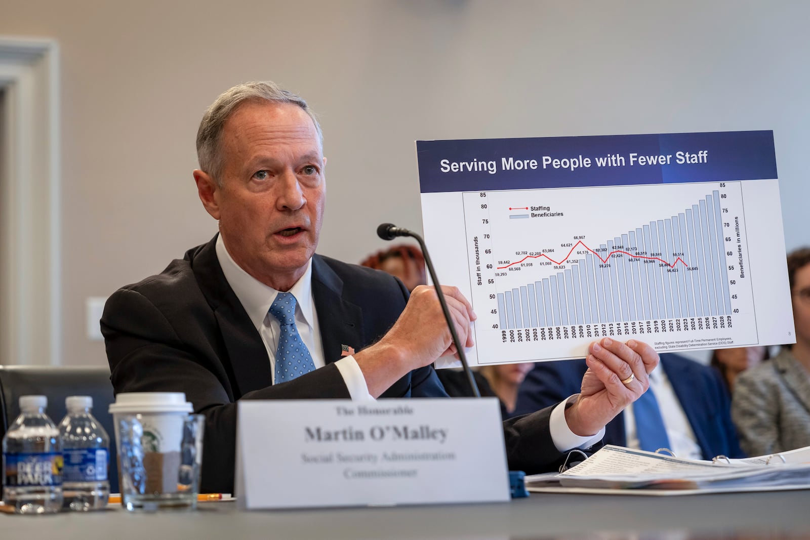 FILE - Commissioner of the Social Security Administration Martin O'Malley testifies at a hearing of the House Committee on Appropriations, Subcommittee on Labor, Health and Human Services, Education, and Related Agencies, on Capitol Hill in Washington, Nov. 20, 2024. (AP Photo/Ben Curtis, File)