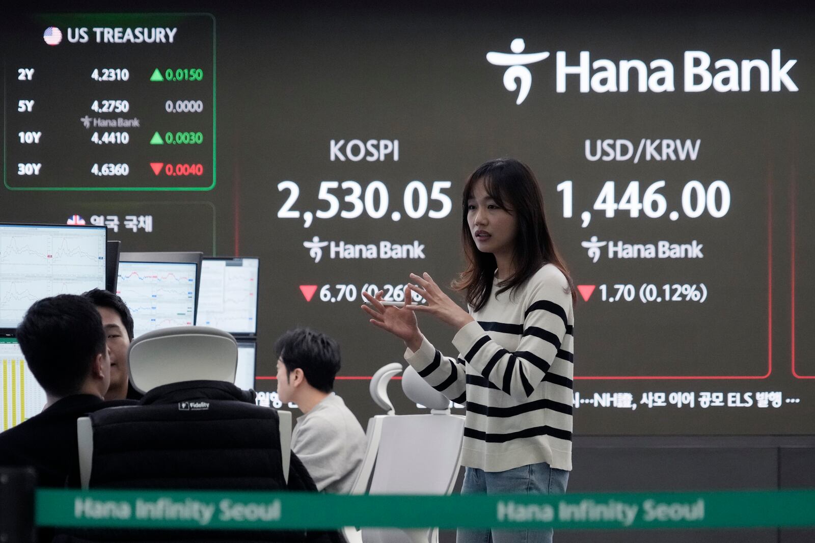 Currency traders work near a screen showing the Korea Composite Stock Price Index (KOSPI), left, and the foreign exchange rate between U.S. dollar and South Korean won at the foreign exchange dealing room of the KEB Hana Bank headquarters in Seoul, South Korea, Friday, Feb. 7, 2025. (AP Photo/Ahn Young-joon)