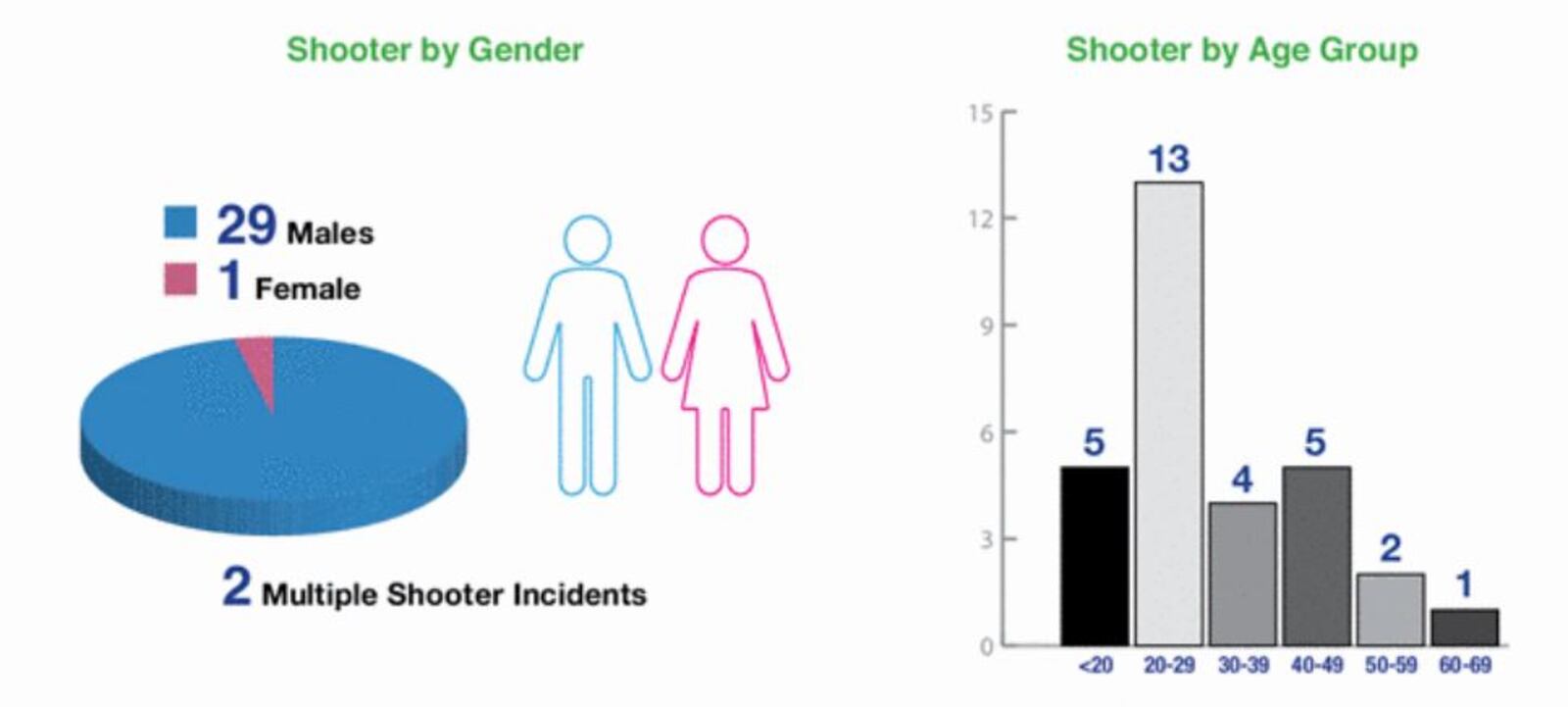 FBI data about mass shooters in 2019. CONTRIBUTED