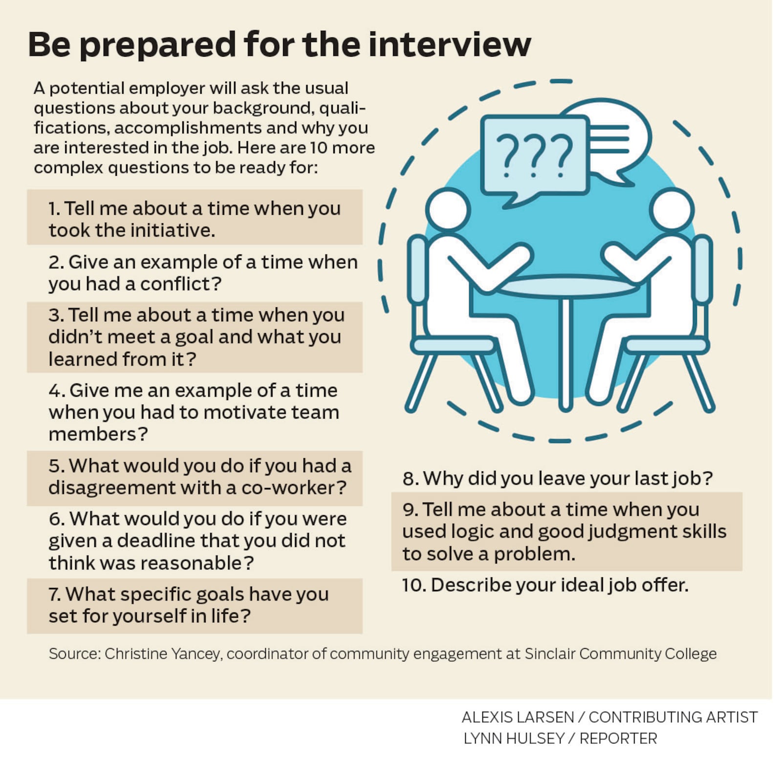 Be prepared for interview