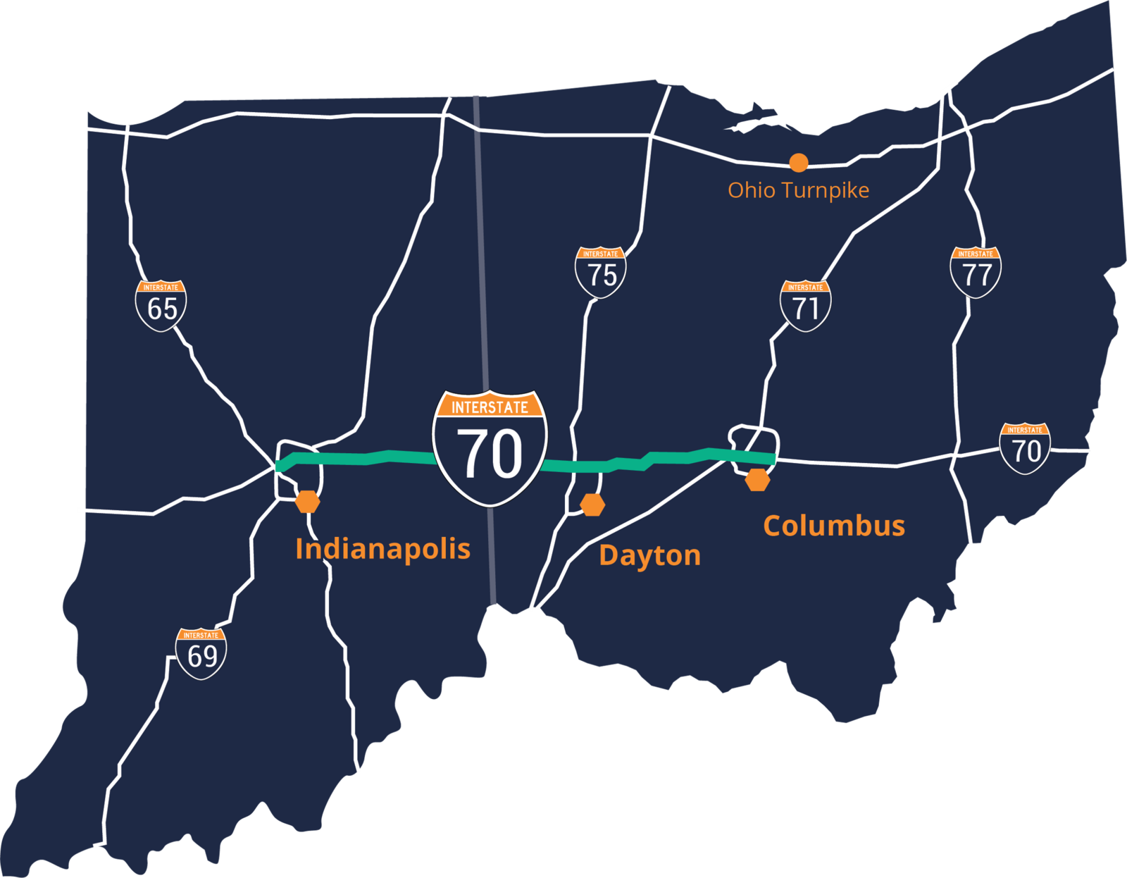 The I-70 Truck Automation Corridor is a 166-mile stretch of Interstate 70, between Columbus and Indianapolis. DriveOhio image