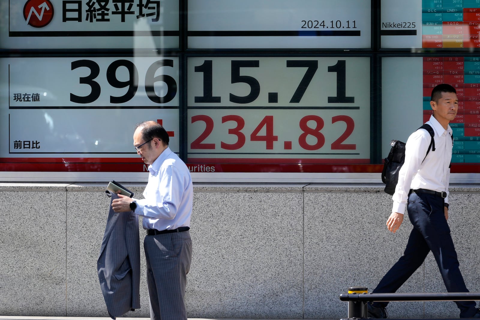 Passersby move past an electronic stock board showing Japan's Nikkei 225 index outside a securities building Friday, Oct. 11, 2024 in Tokyo. (AP Photo/Shuji Kajiyama)