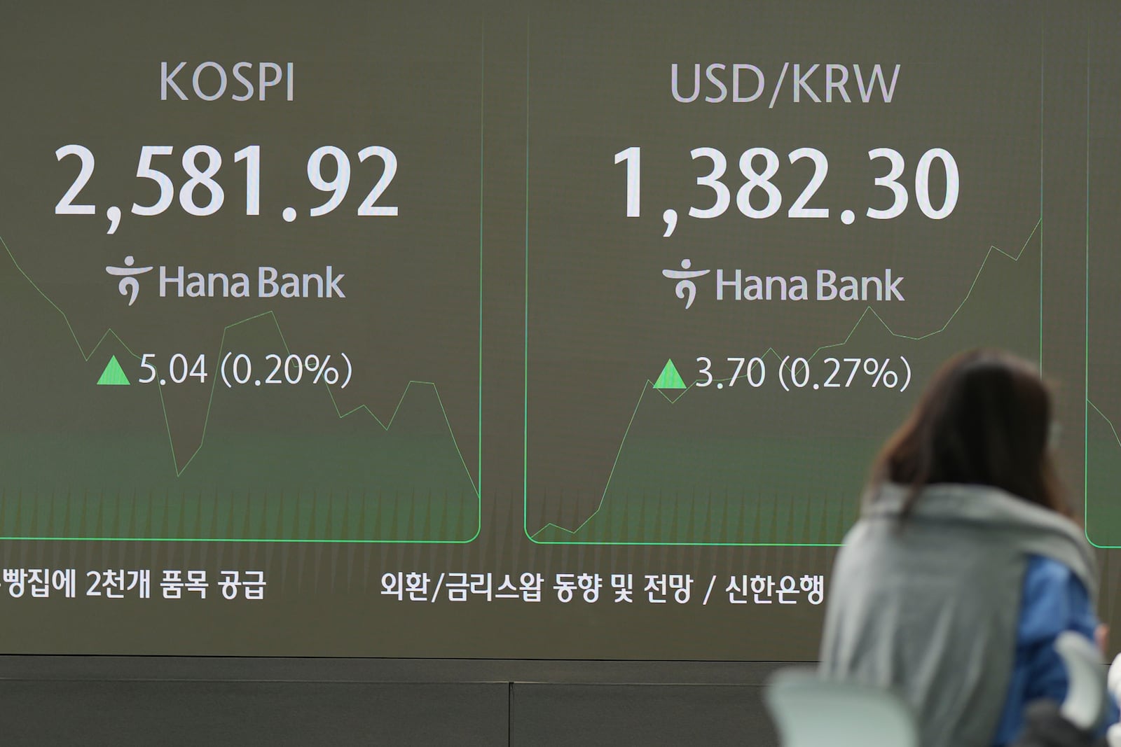 A currency trader stands near the screens showing the Korea Composite Stock Price Index (KOSPI), left, the foreign exchange rate between U.S. dollar and South Korean won at a foreign exchange dealing room in Seoul, South Korea, Wednesday, Nov. 6, 2024. (AP Photo/Lee Jin-man)