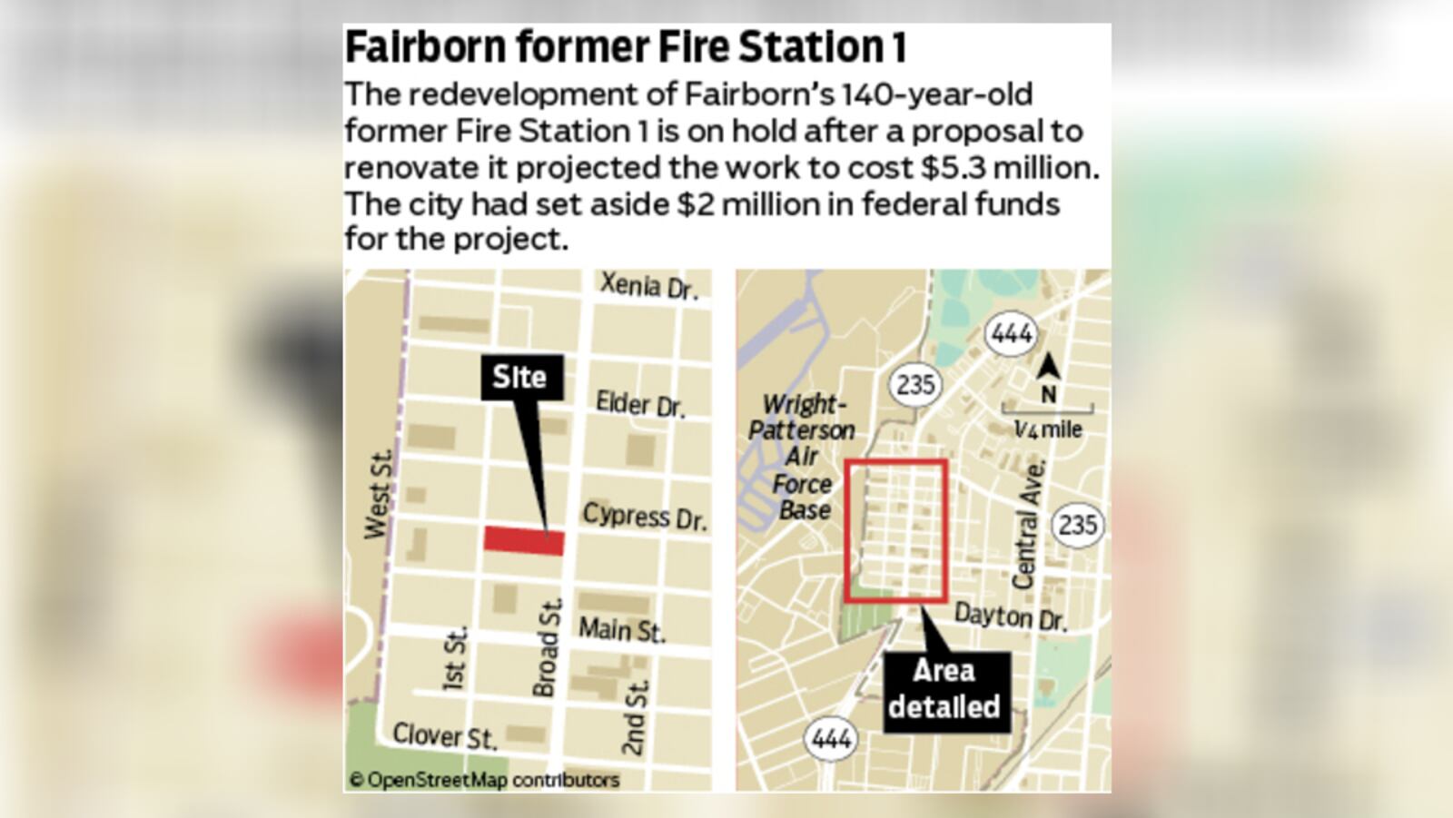 Fairborn has paused plans to renovate its 140-year-old former Fire Station 1, shifting nearly $2 million earmarked for the site to buy a new fire truck, a move officials called an emergency.  STAFF