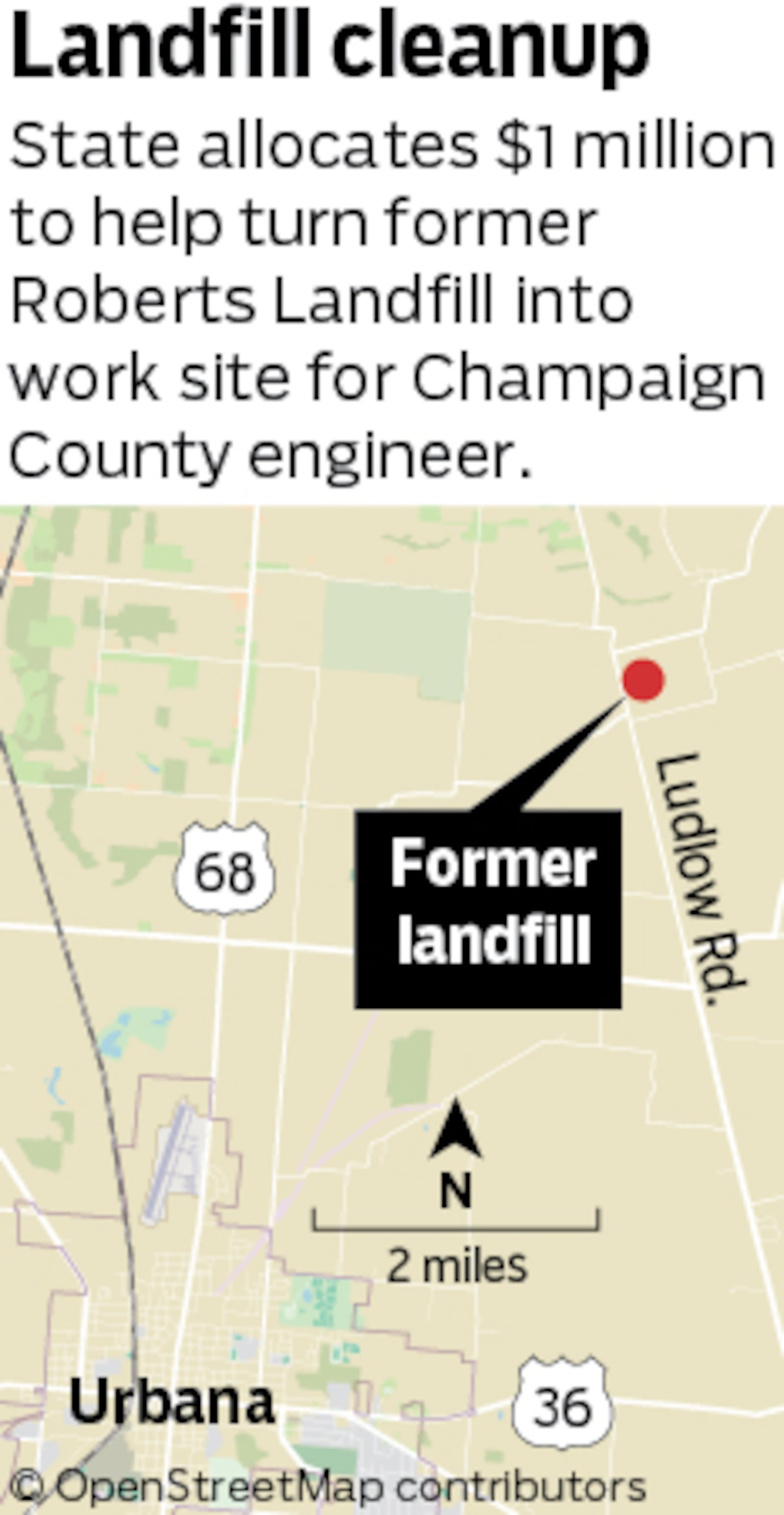 Champaign County is getting $1 million from the state to help clean up the former Roberts Landfill, 5001 N. Ludlow Road in Urbana, a site used for construction and demolition debris, and turn it into a work site for the engineer’s office. Staff/Mark Freistedt