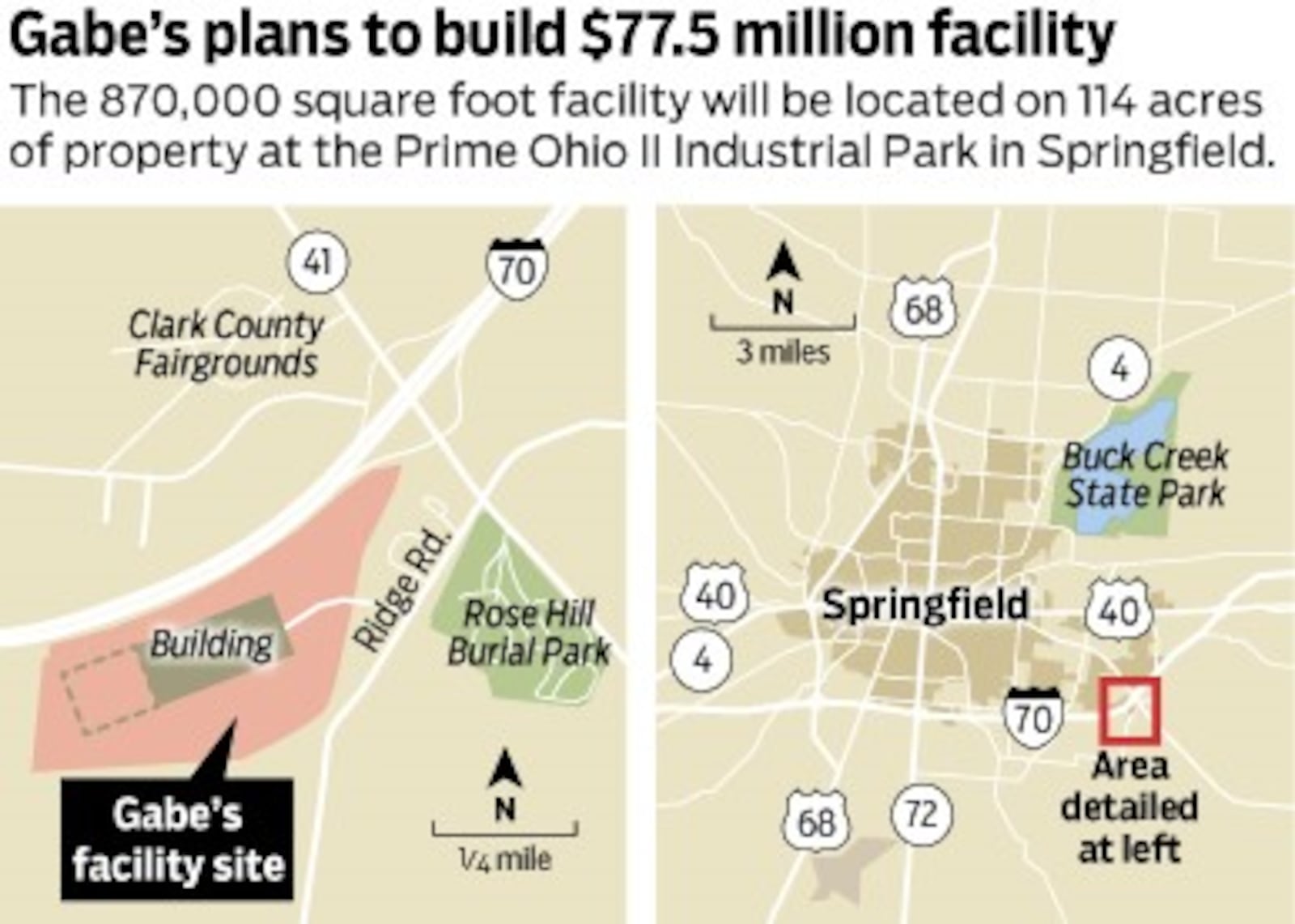 The location of where Gabe's $77.5 million distribution center will be built.