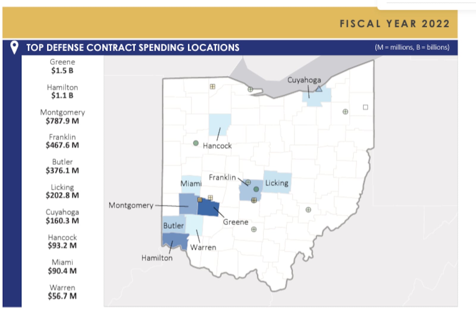 Top defense contract spending locations by county, according to the new Department of Defense’s Office of Local Defense Community Cooperation 2022 Defense Spending by State report.