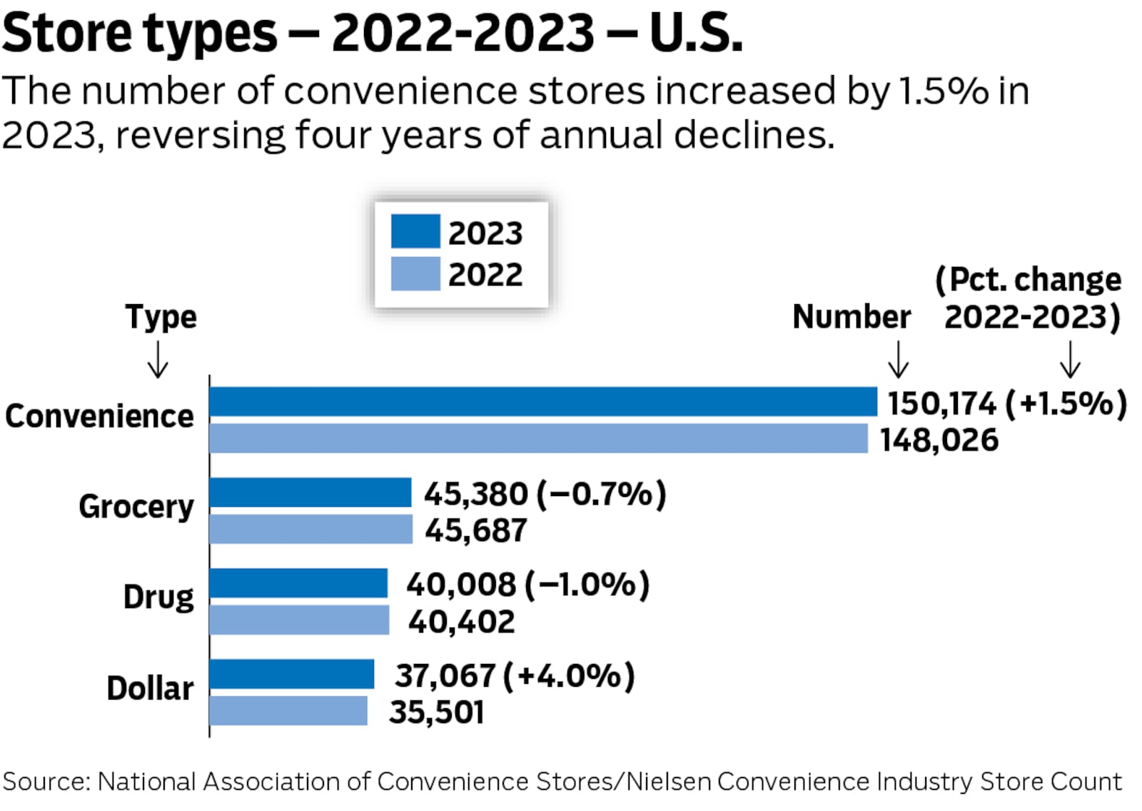 Store types-2022-2023-U.S.