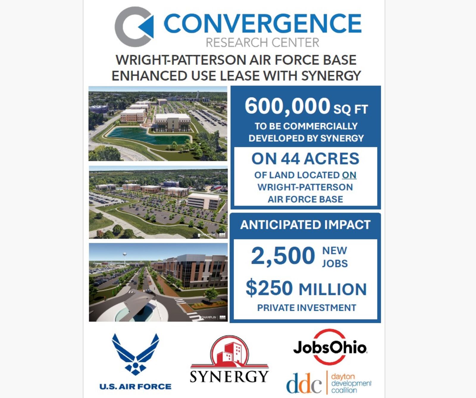 Dayton Development Coalition graphic.