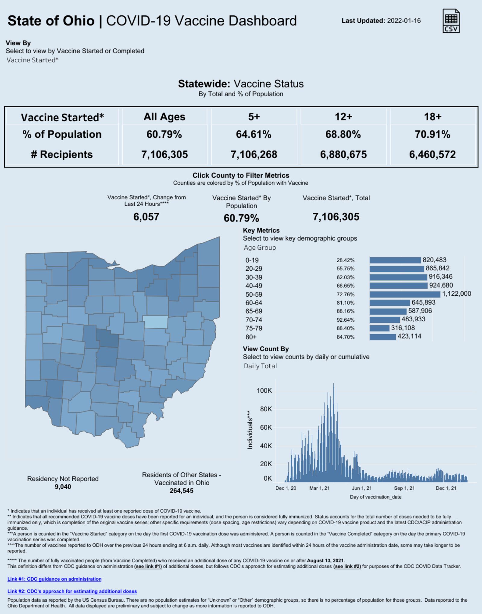 Ohio COVID-19 vaccine dashboard for Jan. 16, 2022