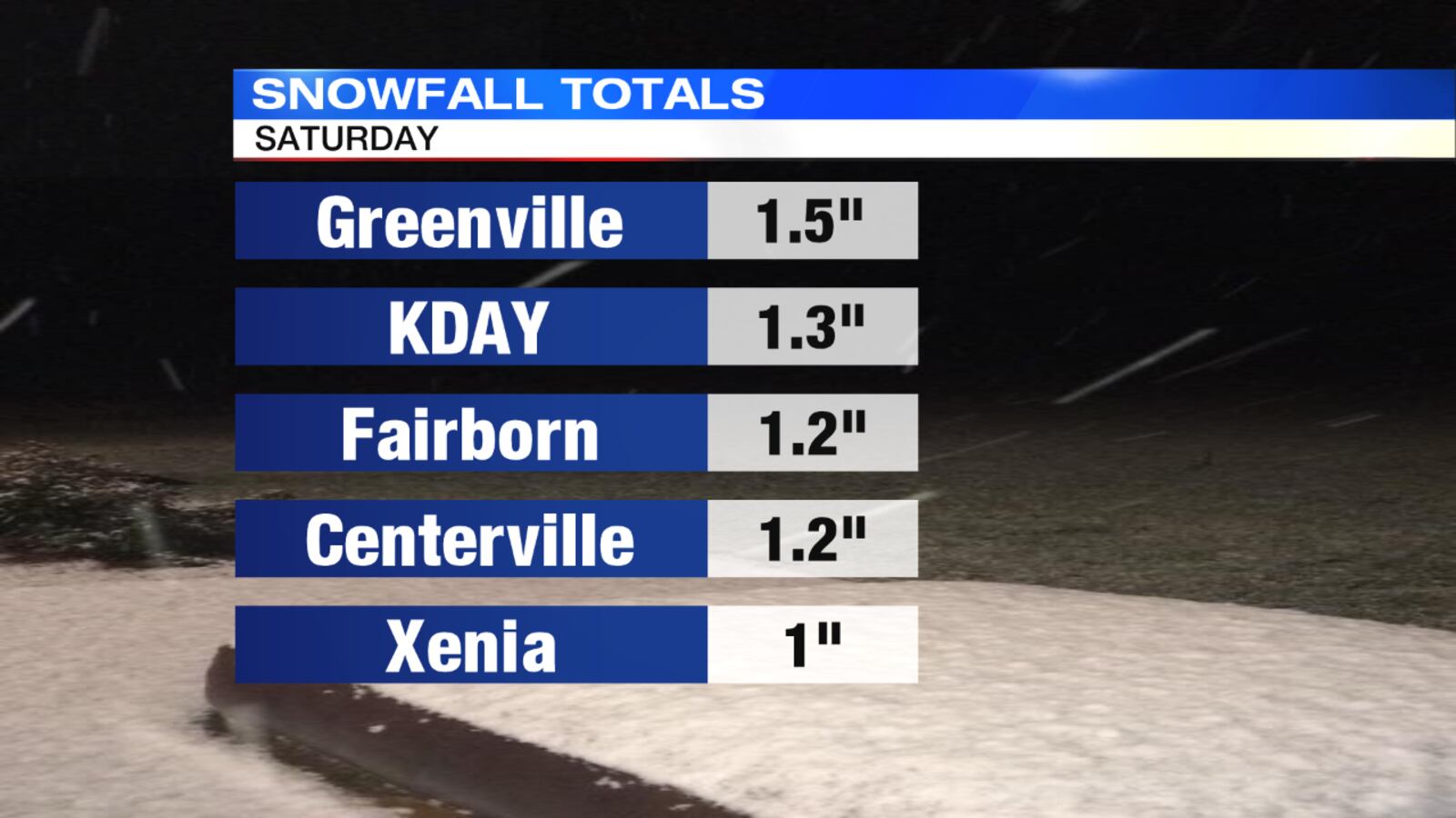 Snowfall Totals