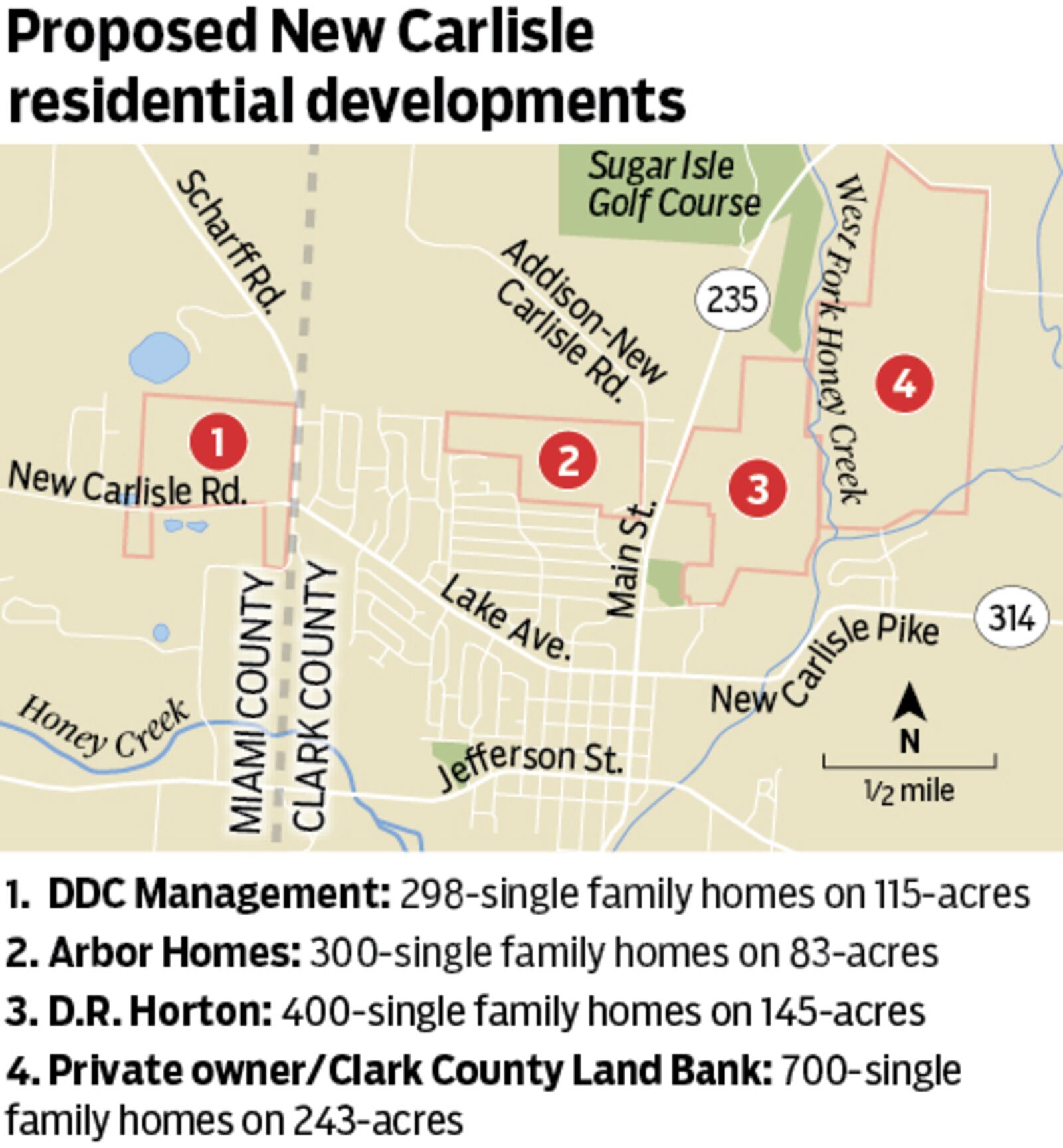 The City of New Carlisle is planning for the potential of four new residential developments that could bring nearly 1,700 new homes to the city. MARK FREISTEDT