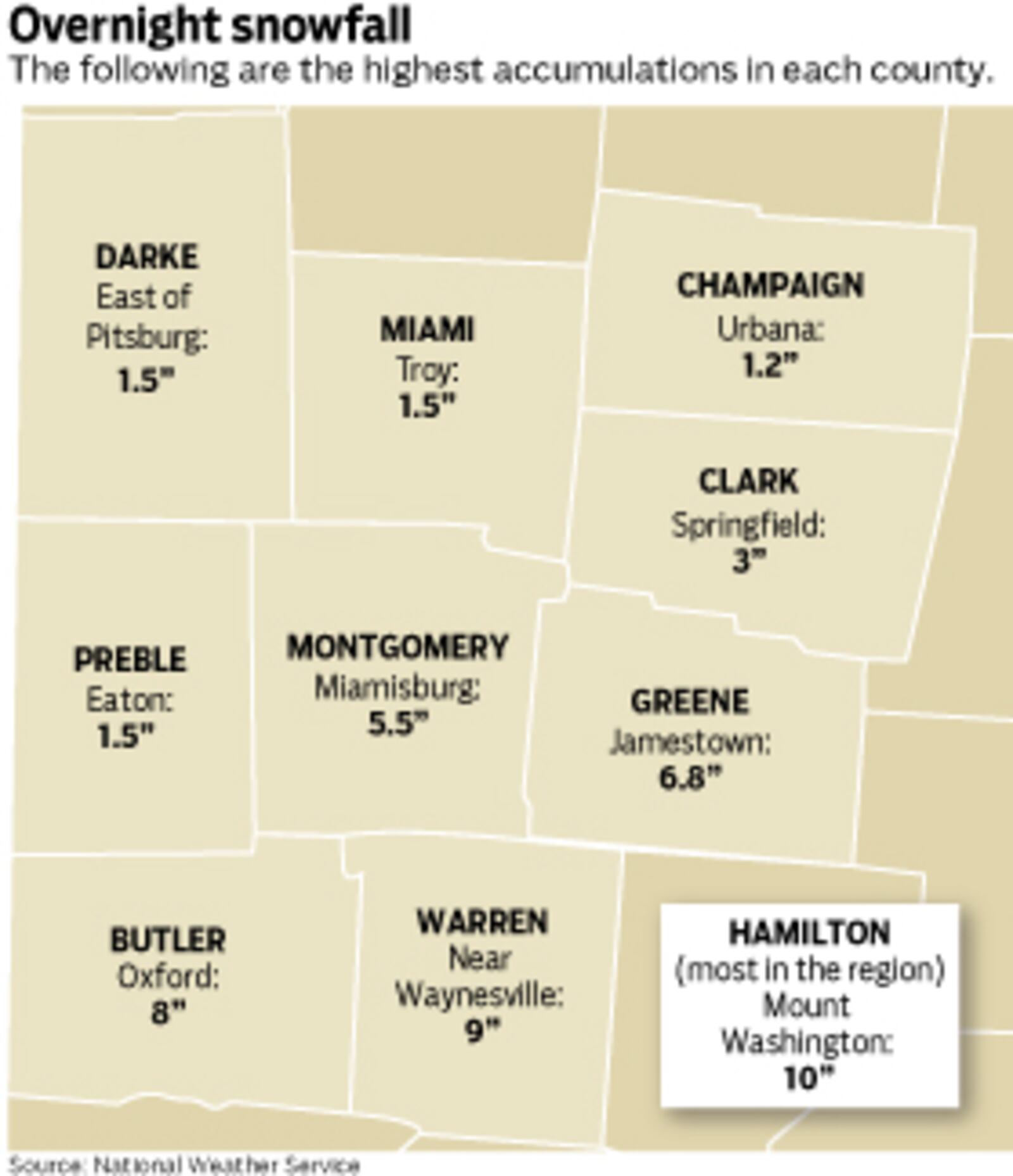 Snowfall in the region range from one to 10 inches. STAFF