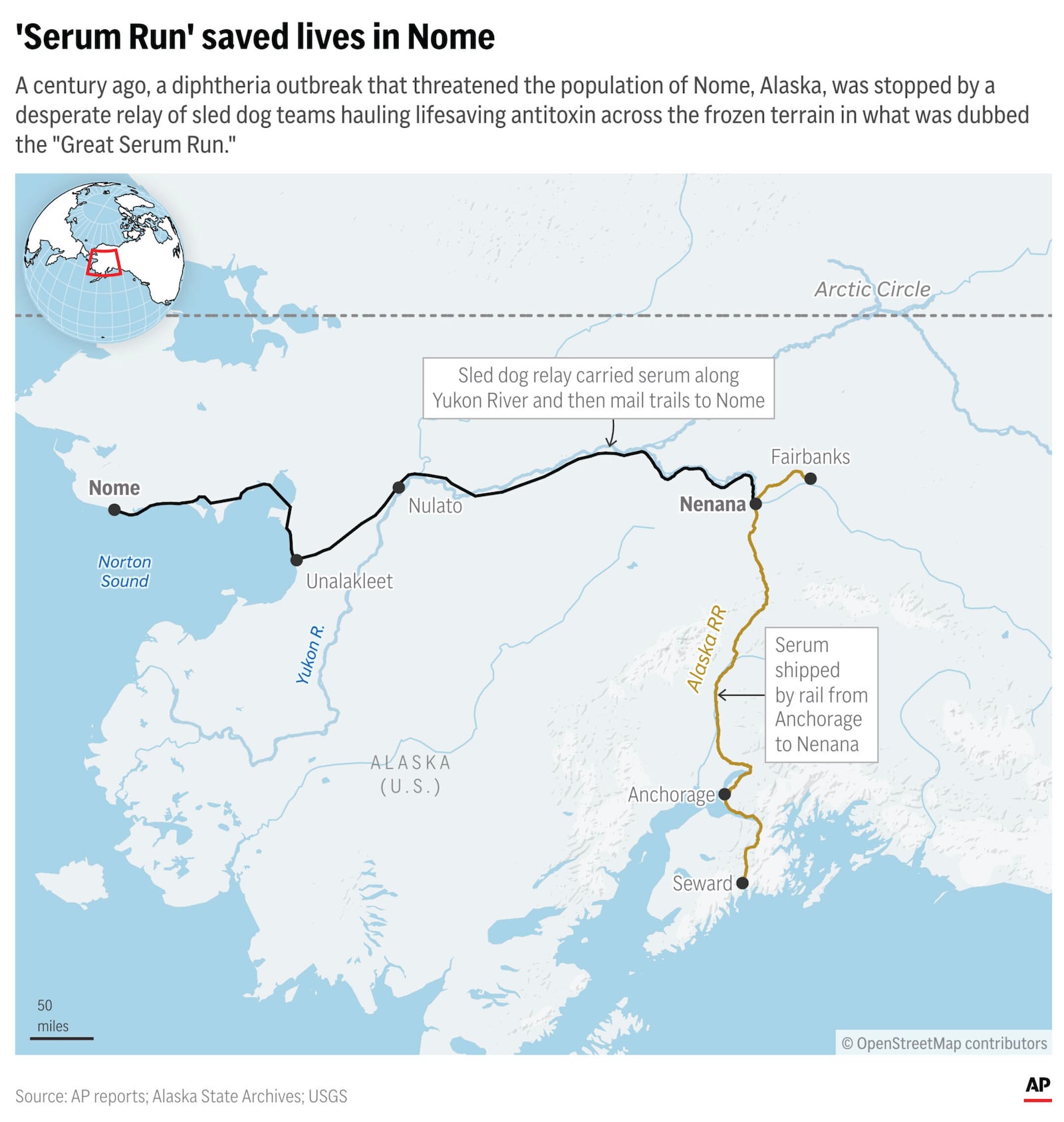 In 1925, it took a relay of sled dog teams racing across nearly 700 miles of Alaska wilderness to deliver vials of serum to a Gold Rush town under siege from diphtheria. (AP Graphic)