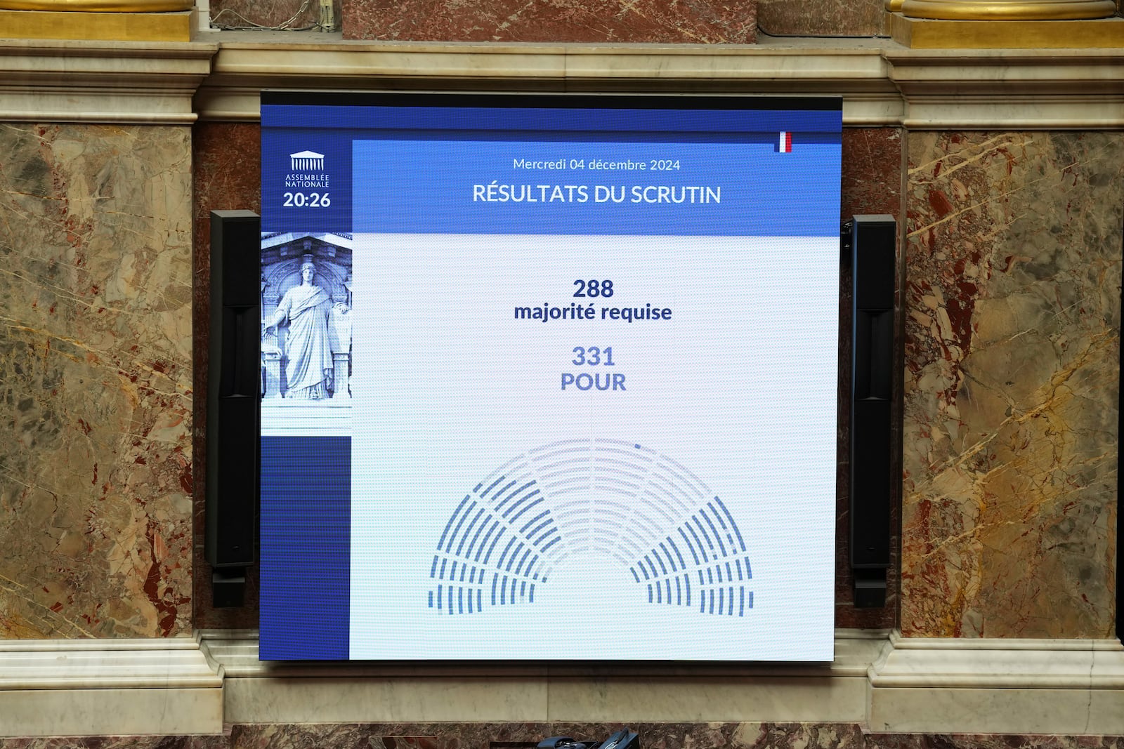 A scoreboard at the National Assembly shows the results of a no-confidence motion vote prompted by budget disputes that forces Prime Minister Michel Barnier to resign, Wednesday, Dec. 4, 2024 in Paris. (AP Photo/Michel Euler)