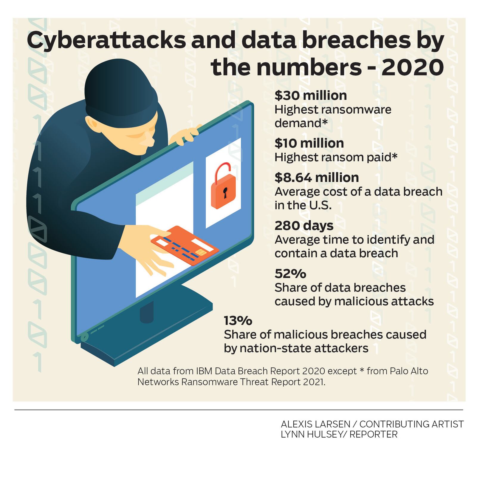 Cyberattacks and data breaches by the numbers - 2020