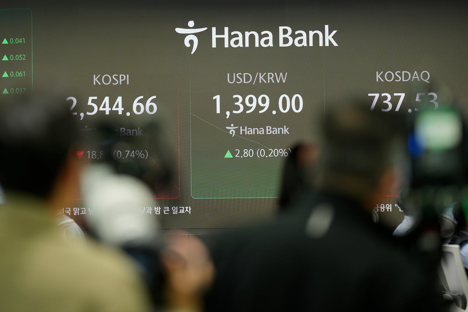 Members of media stand near the screens showing the Korea Composite Stock Price Index (KOSPI), left, the foreign exchange rate between U.S. dollar and South Korean won and the Korean Securities Dealers Automated Quotations (KOSDAQ) at a foreign exchange dealing room in Seoul, South Korea, Thursday, Nov. 7, 2024. (AP Photo/Lee Jin-man)