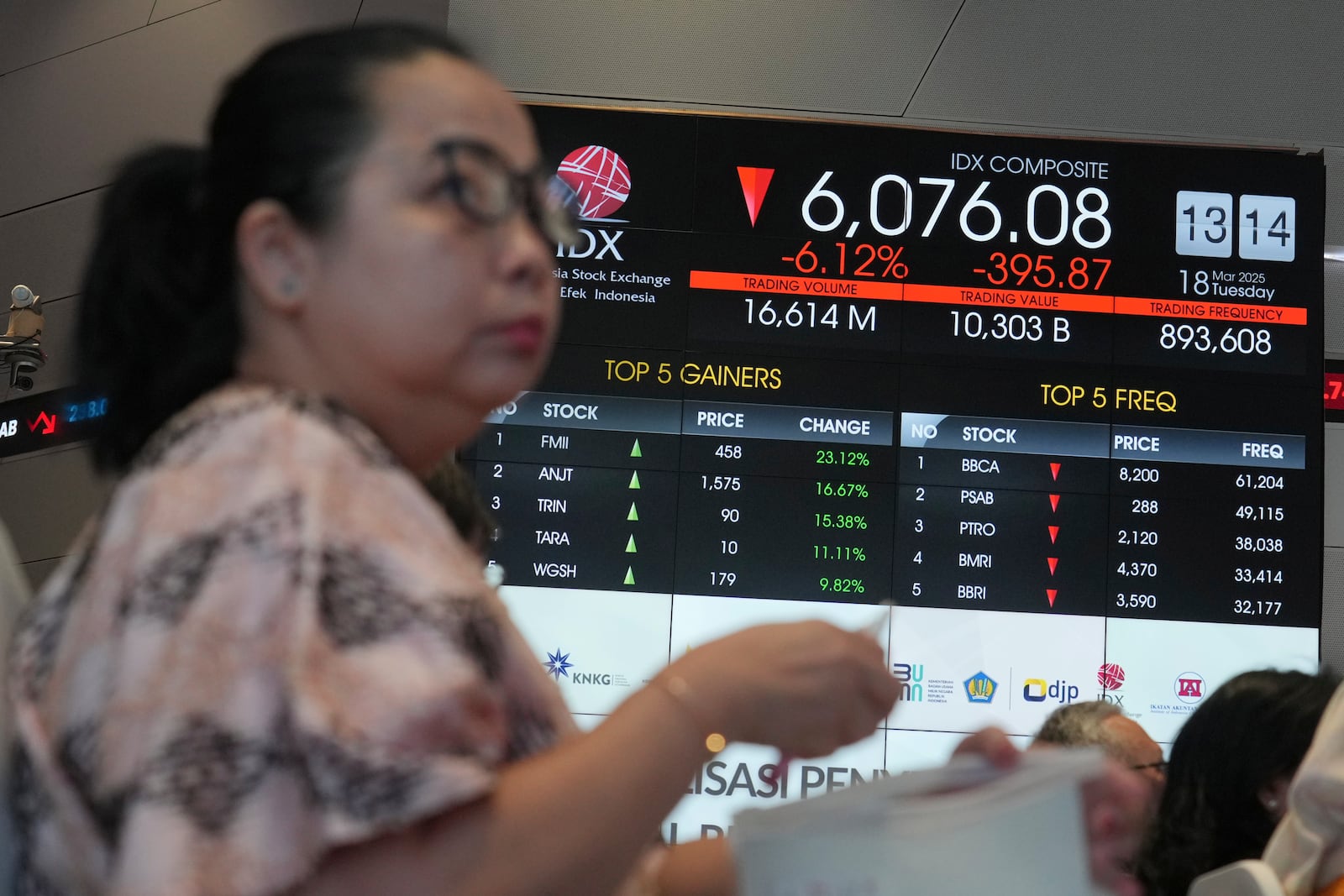 An electronic board displays Jakarta composite index at Indonesia Stock Exchange in Jakarta, Indonesia, Tuesday, March 18, 2025. (AP Photo/Achmad Ibrahim)