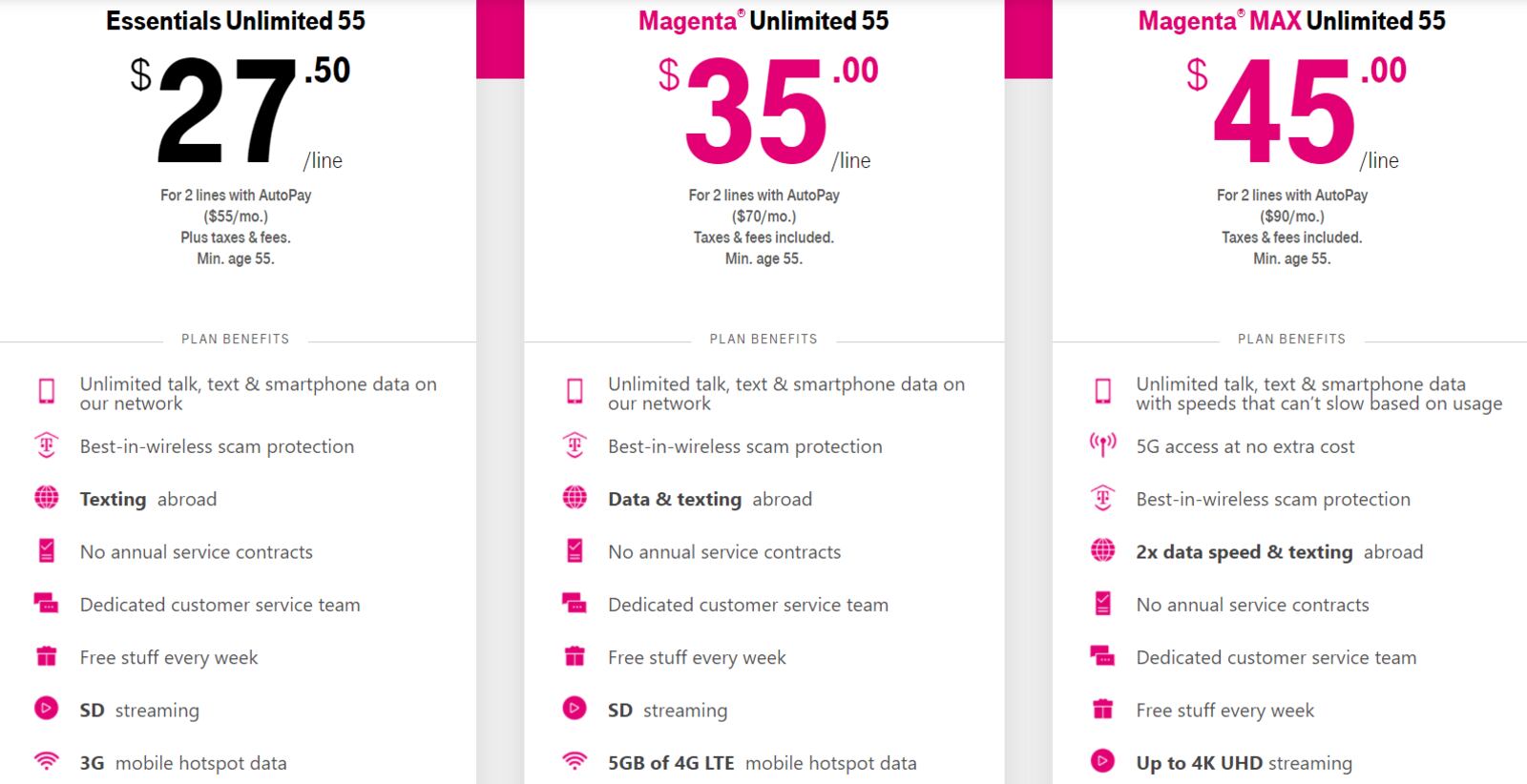 T-Mobile Unlimited 55 Plans: February 2021